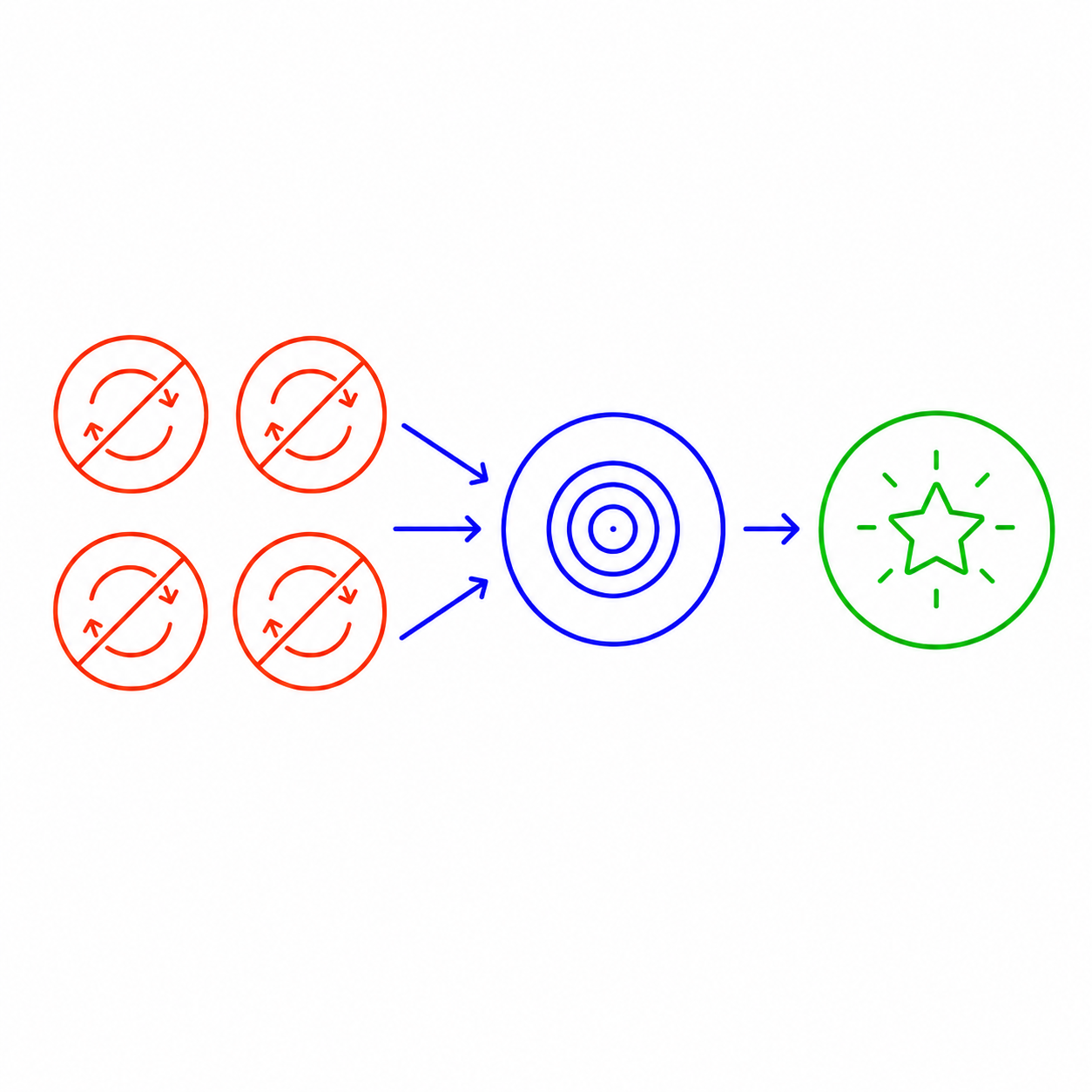 Method 3: A bigger goal