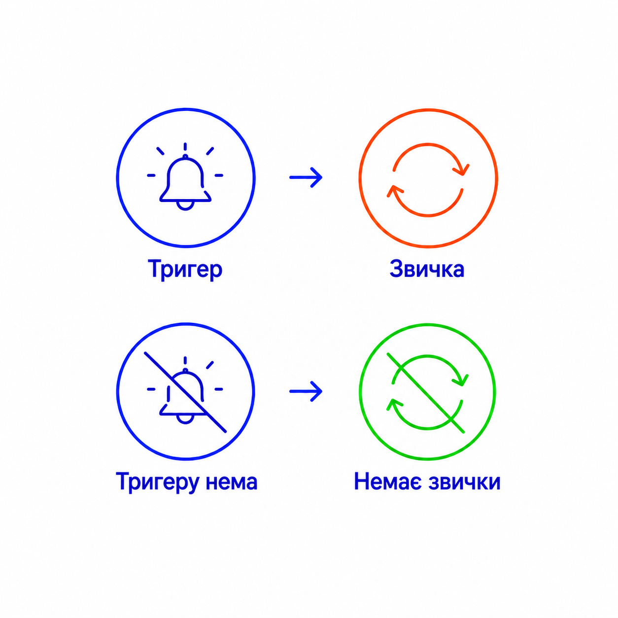 Method 1: Remove the trigger